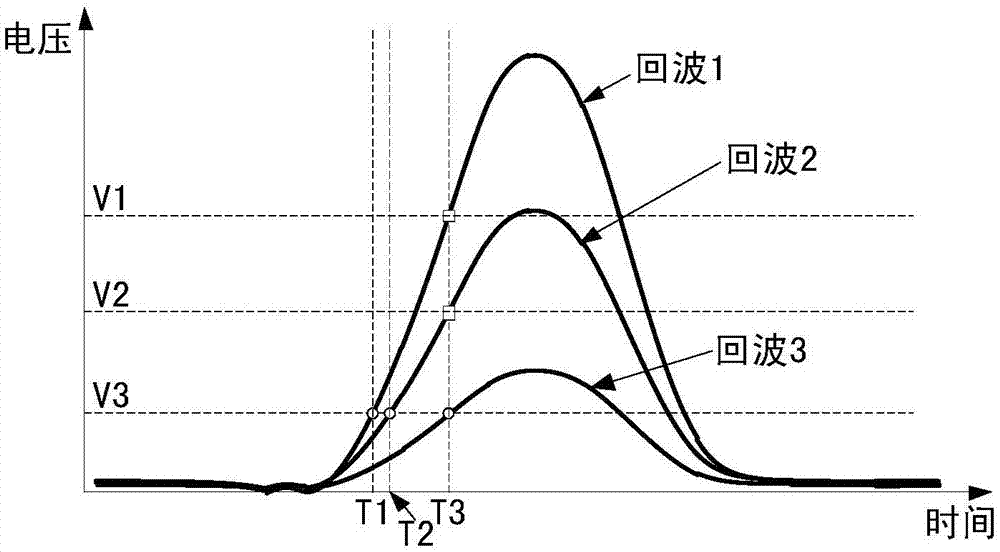 Time point discrimination method, time point discrimination circuit system and laser ranging system