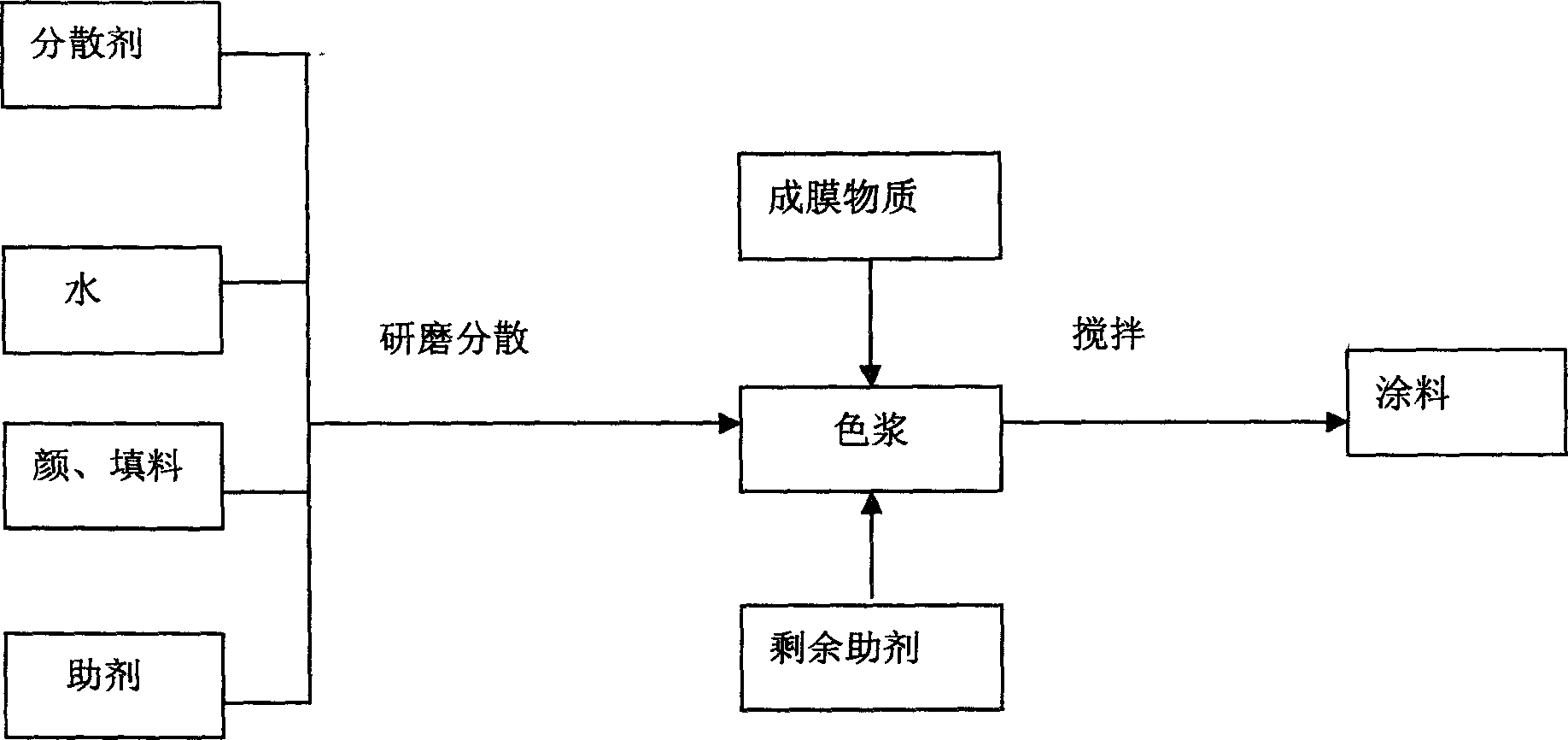 Calcium silicate hydrate nano coating and its production method