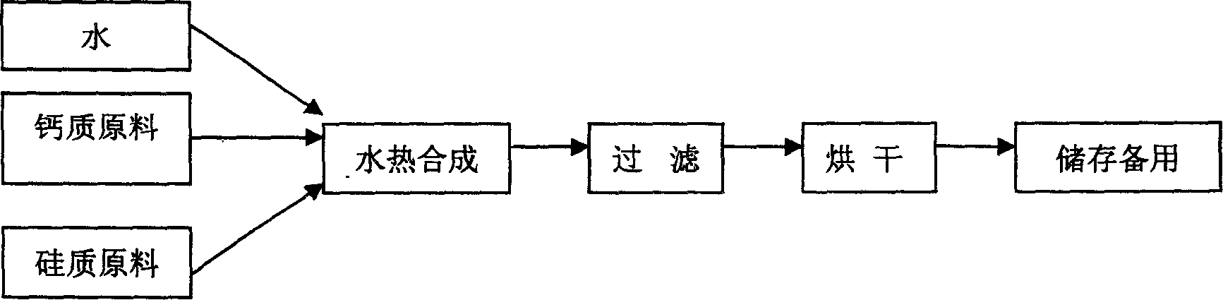 Calcium silicate hydrate nano coating and its production method