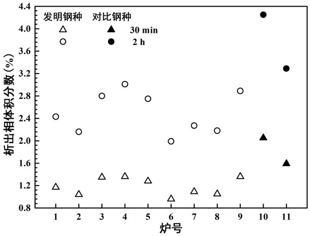 A method for optimal design of super austenitic stainless steel and its alloy composition