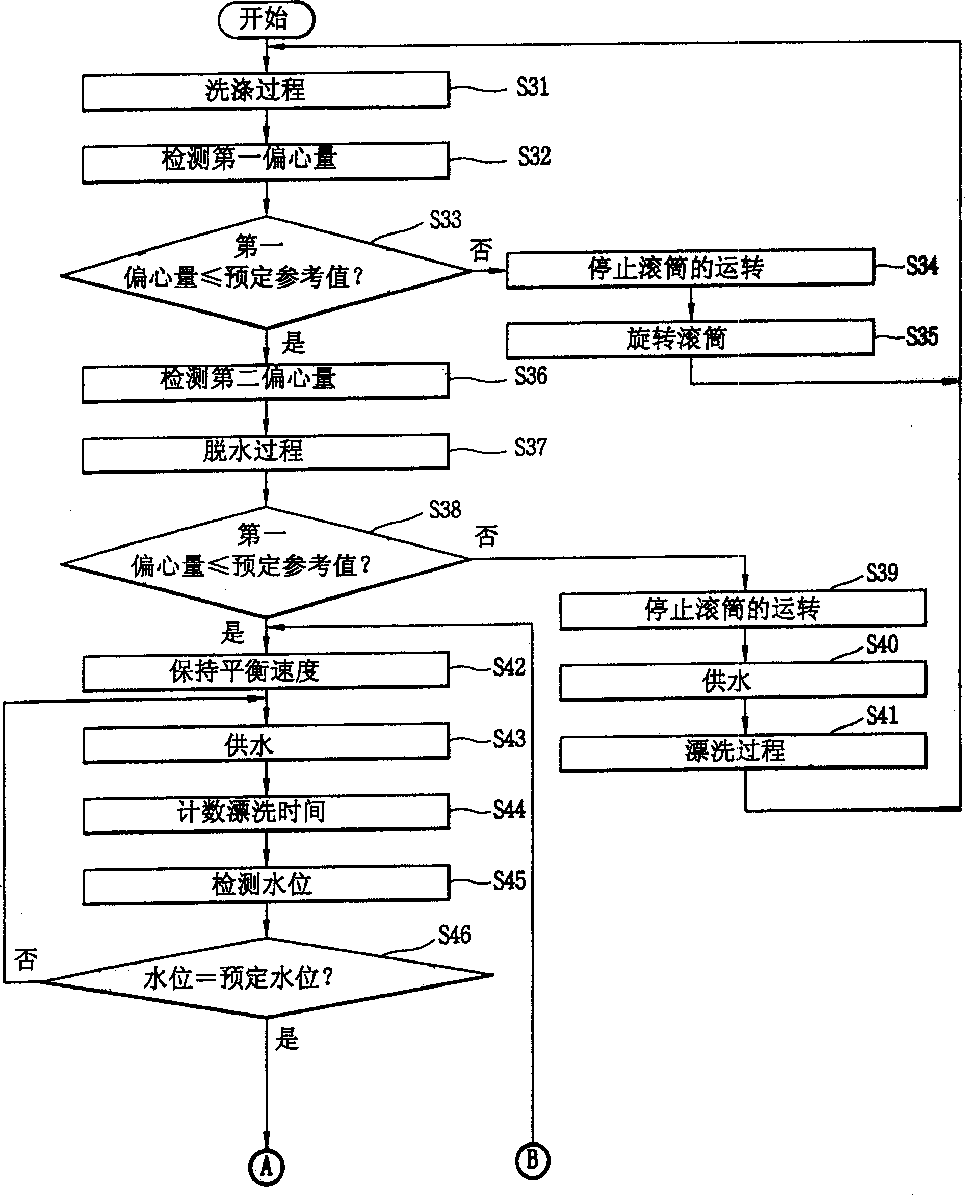 Method for controlling drive of drum washing machine and its device