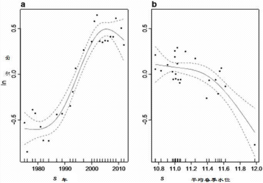 Method for controlling and measuring zizania latifolia biomass