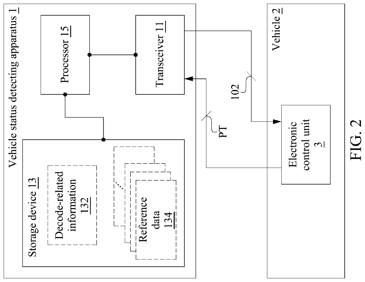 Vehicle status detecting apparatus and vehicle status detecting method thereof