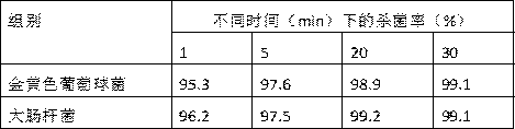 Hyaluronic acid gel and preparation method thereof