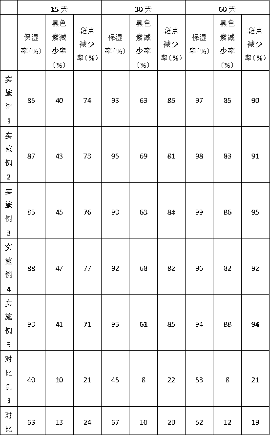 Hyaluronic acid gel and preparation method thereof