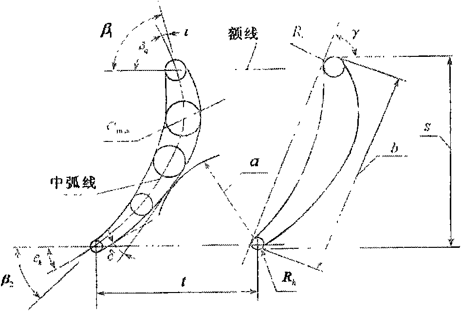 Three-dimensional nozzle ring vane of variable geometry turbocharger and design method thereof