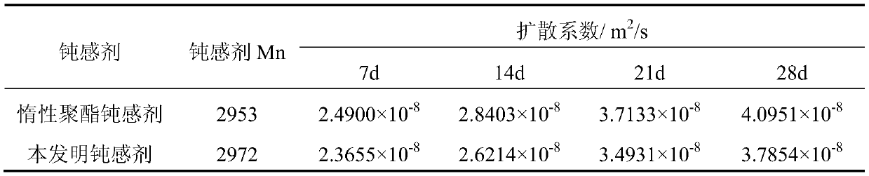 Poly (2-methyl-2-nitropropylene glycol adipate) as well as preparation method and application thereof