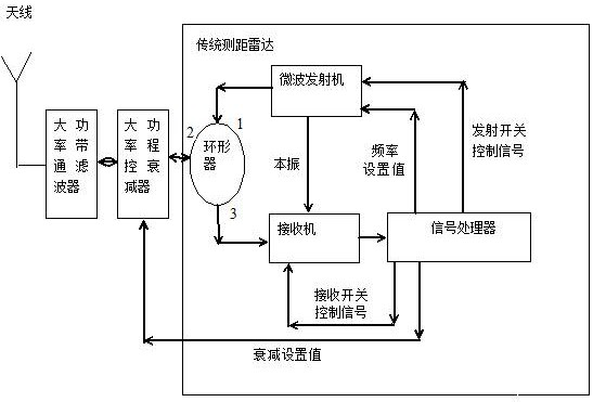 Ranging radar system based on same-frequency perception and opportunity emission and implementation method