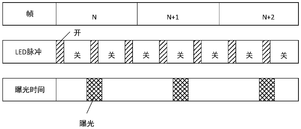 LED stroboscopic suppression method in image sensor imaging