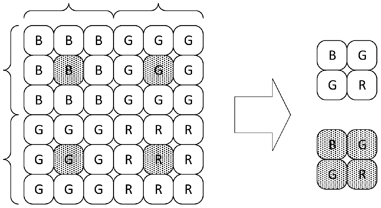 LED stroboscopic suppression method in image sensor imaging