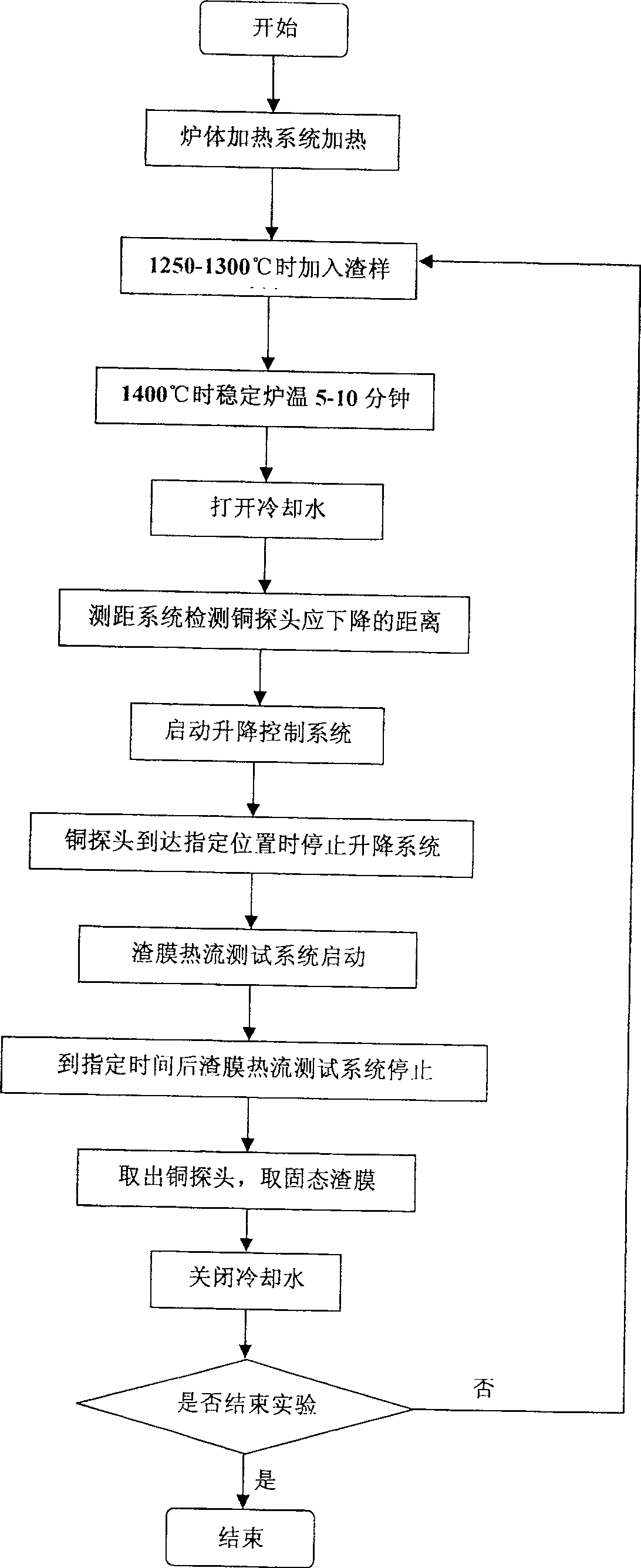 Internal slag heat current inspector and inspection method for continuously-casting crystallizer