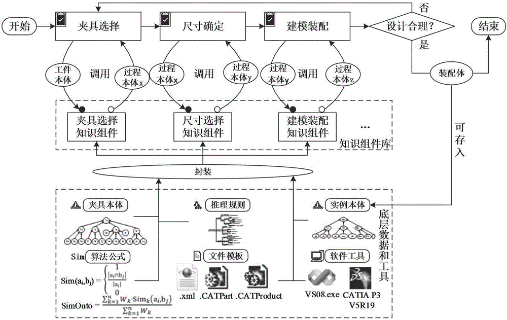 Intelligent design method of clamp structure