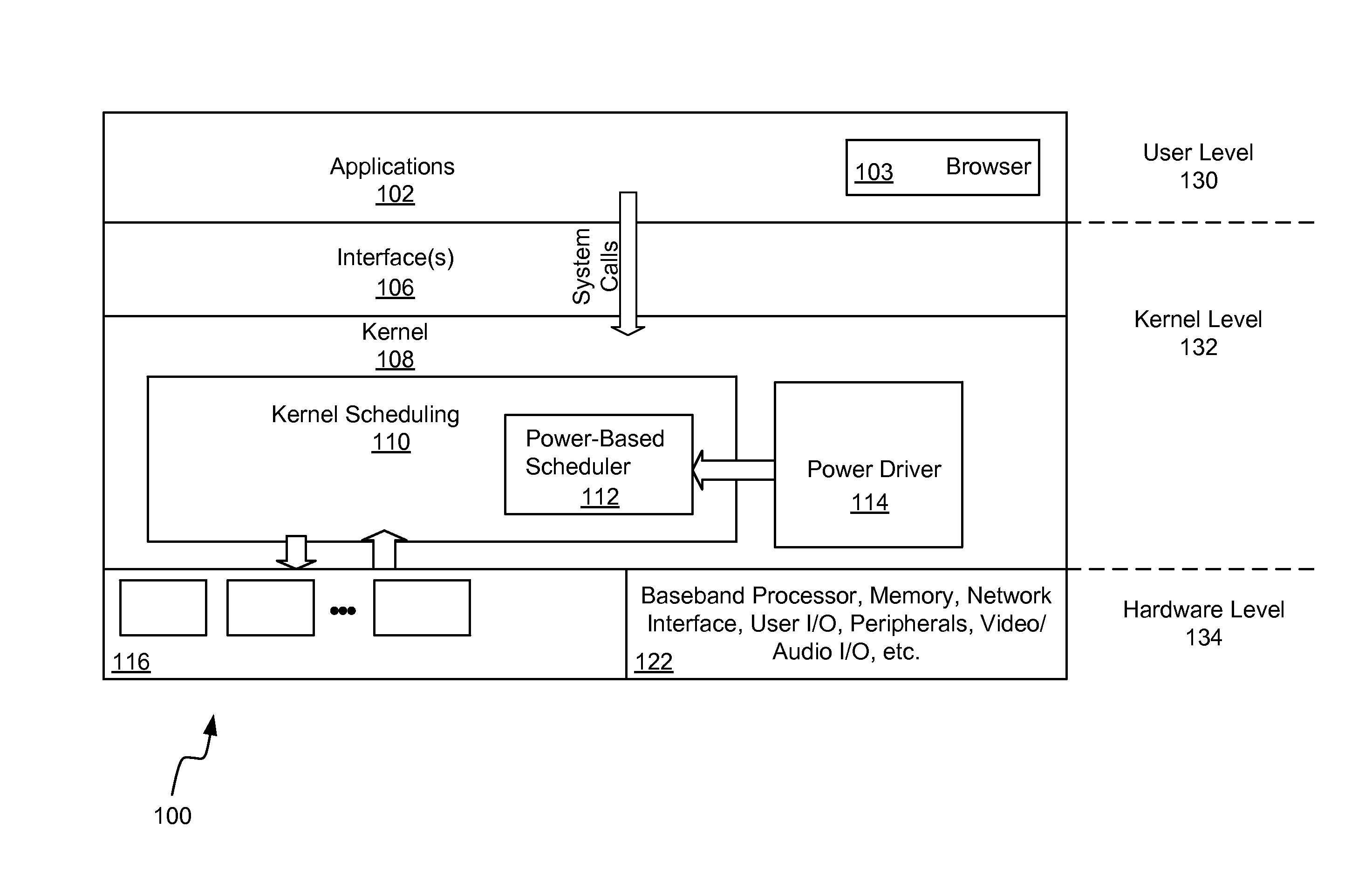 Power aware task scheduling on multi-processor systems