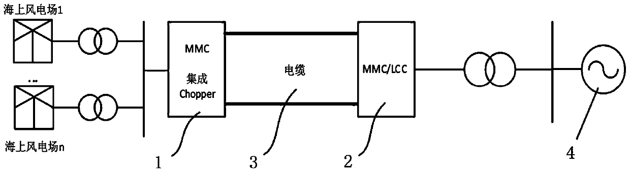 Wind power flexible direct current delivery system with distributed direct current energy consumption device