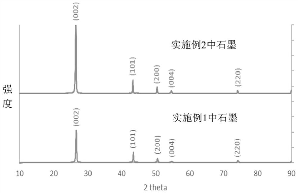 Lithium ion battery with wide temperature range