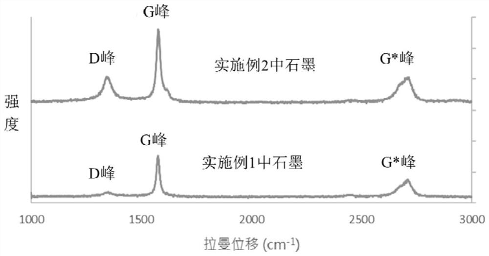 Lithium ion battery with wide temperature range