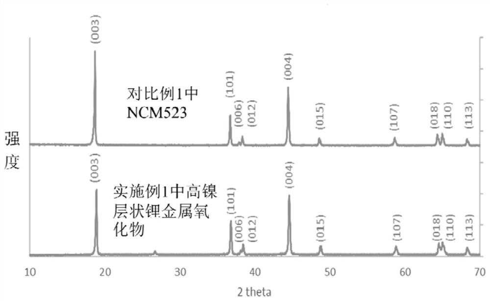 Lithium ion battery with wide temperature range