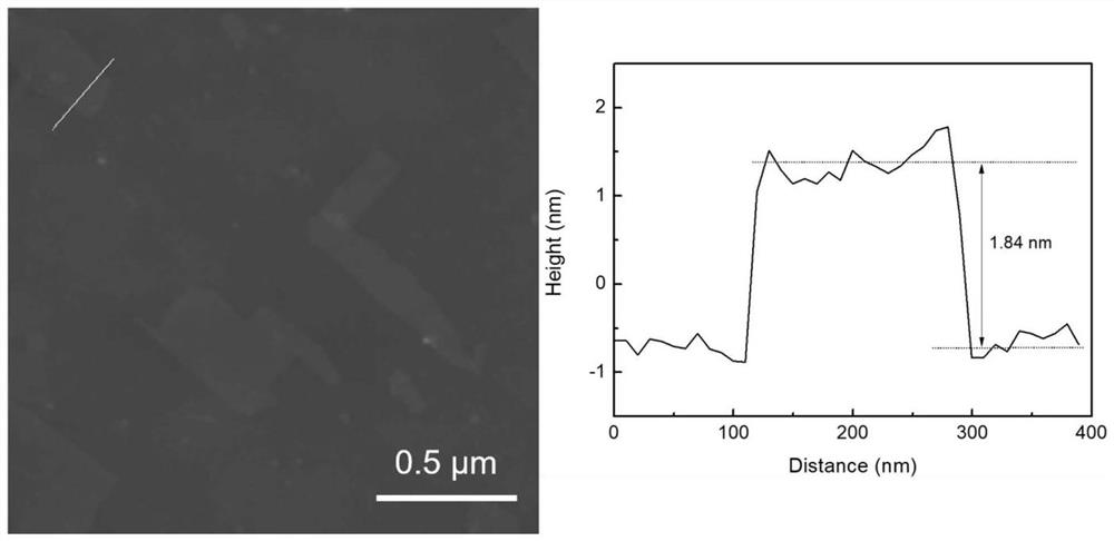 A kind of two-dimensional nanosheet-polymer flexible composite film and its preparation method