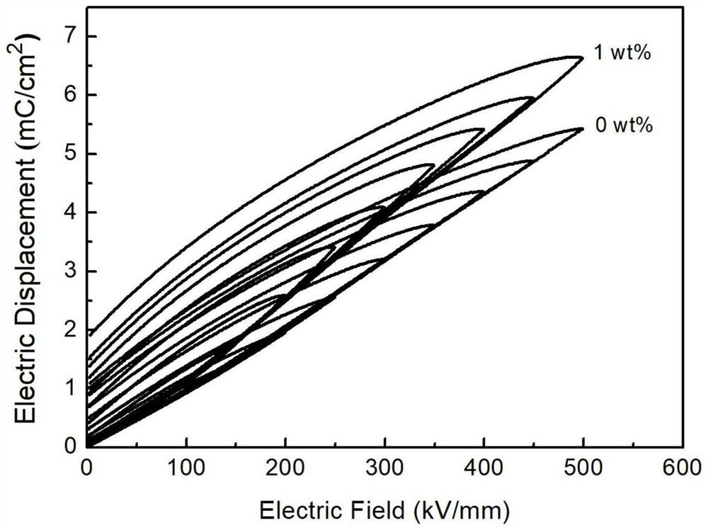 A kind of two-dimensional nanosheet-polymer flexible composite film and its preparation method