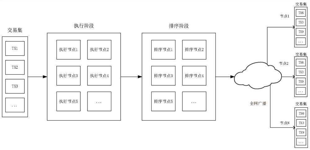 A blockchain transaction processing method