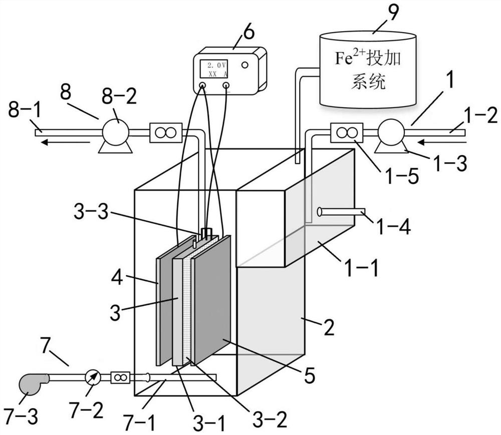 Electro-Fenton-auto-oxidation device for treating microelectronic wastewater and method thereof