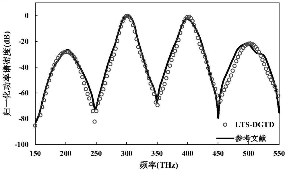 Simulation method for electromagnetic problem containing nonlinear dispersive medium