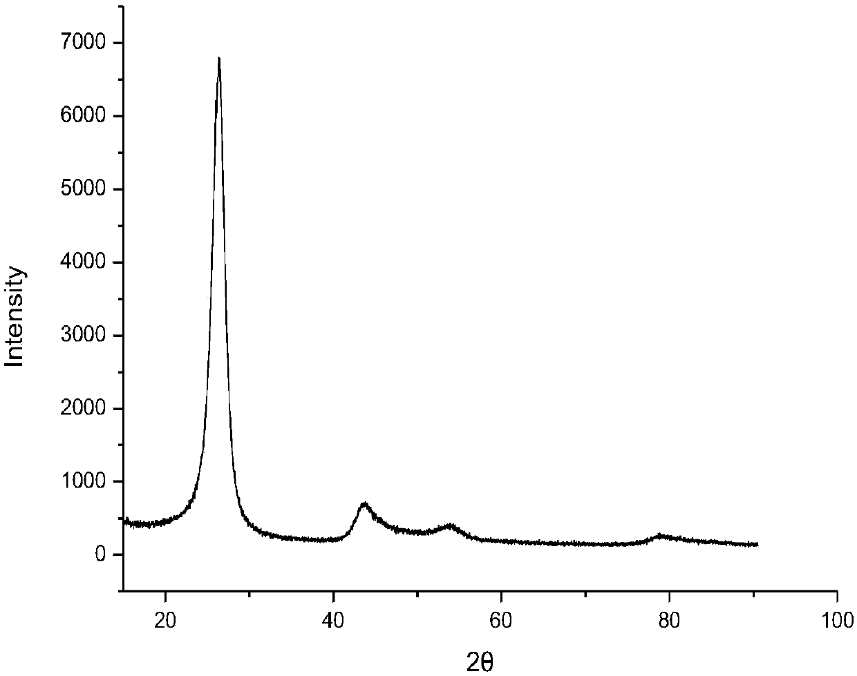 Process for producing needle coke from compounded and blended components such as washing oil, anthracene oil and asphalt in medium and low temperature coal tar as raw materials