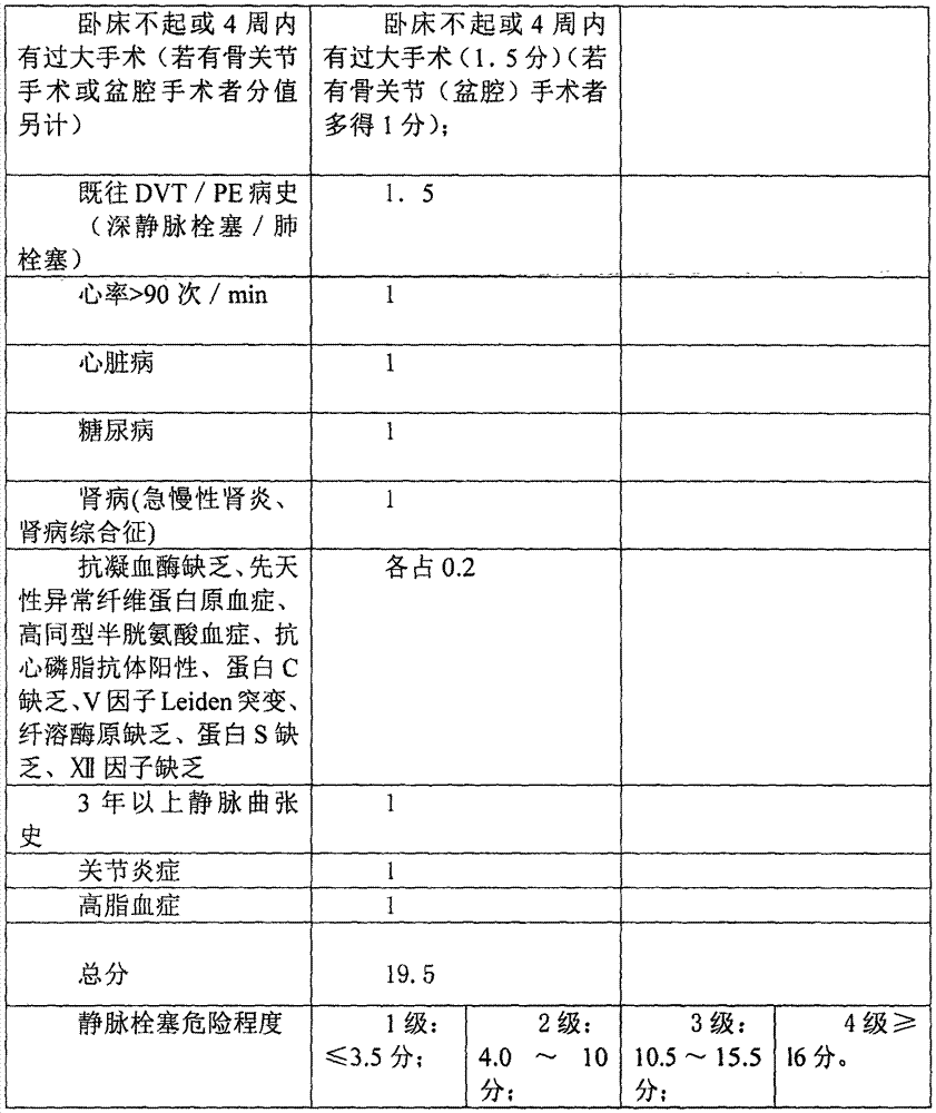 Novel venous thrombosisevaluation system for elderly population