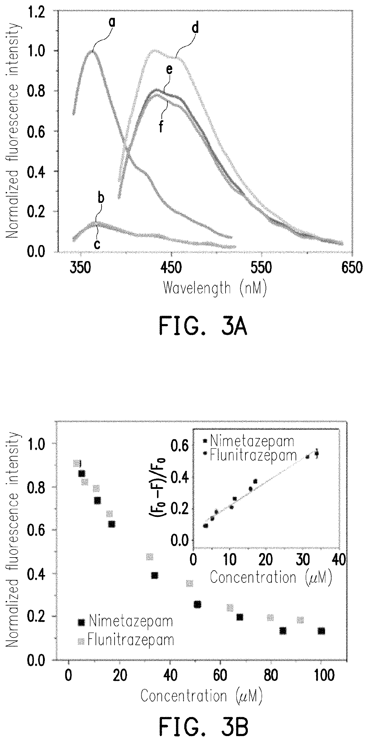 Detection kit and method for detecting abused drugs