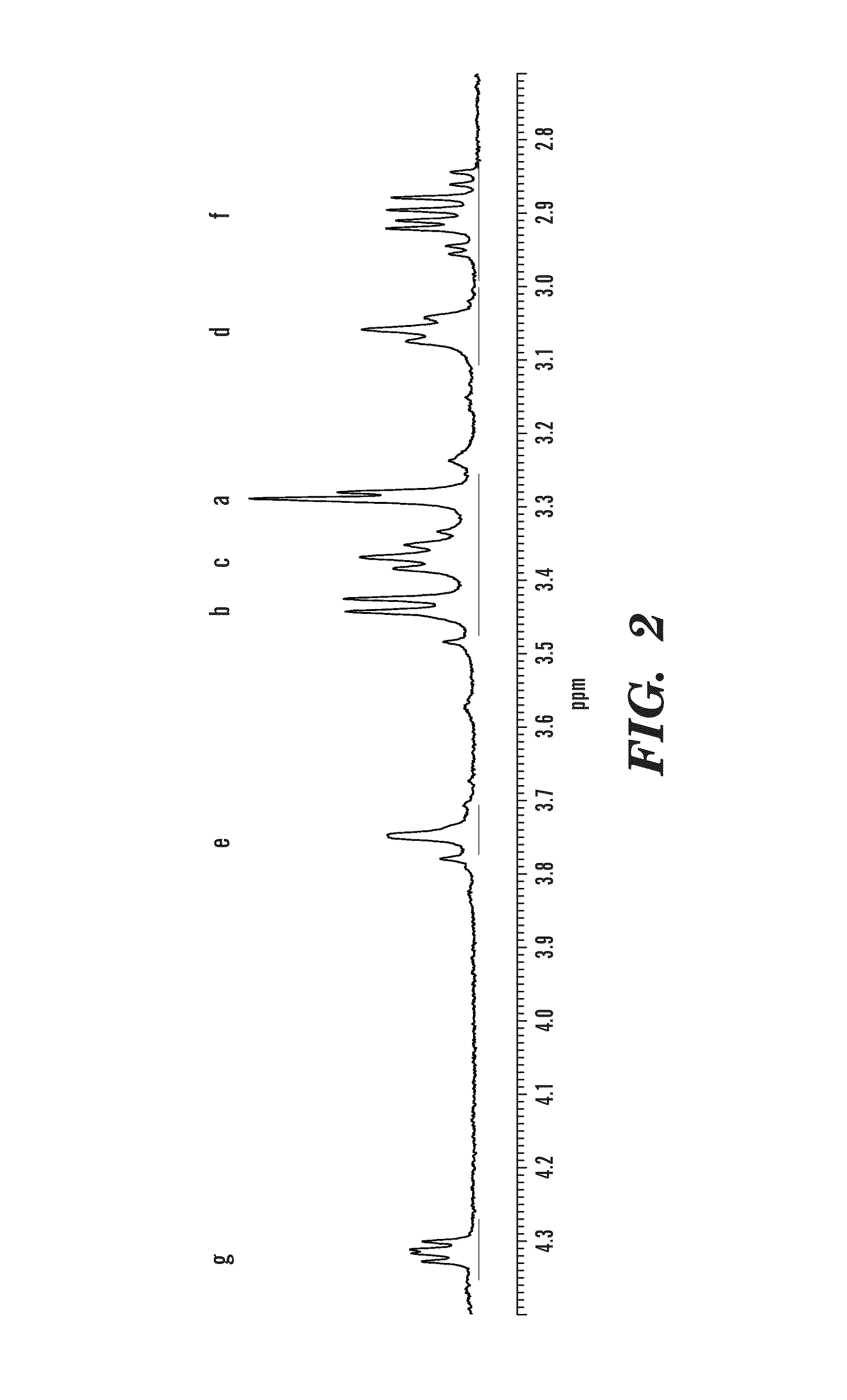 Contrast agents anchored by thiols on nanoparticles