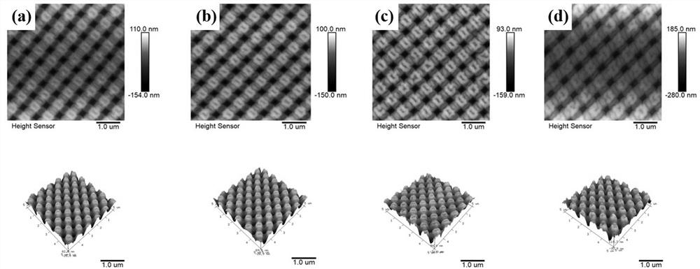 A kind of qled device reinforced by composite structure and its preparation method