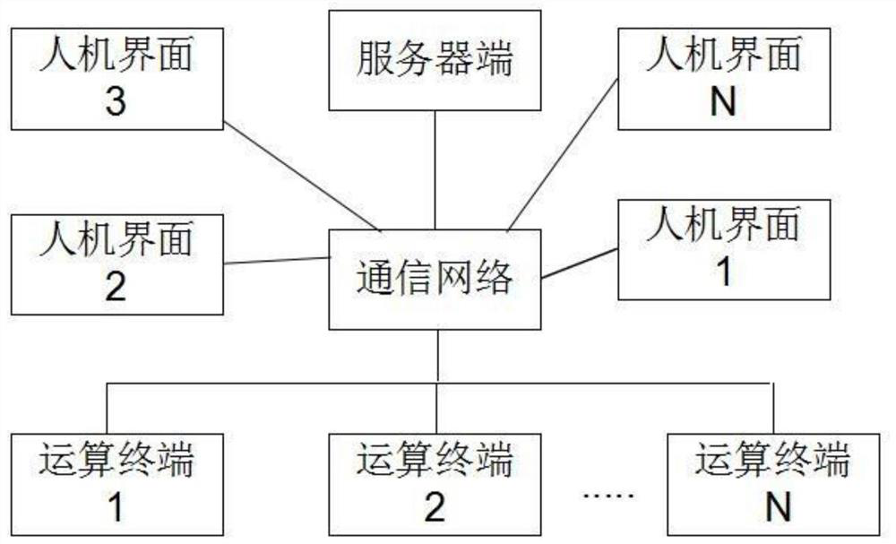 Method and system for constructing geographical environment knowledge base of urban agglomeration with distributed architecture