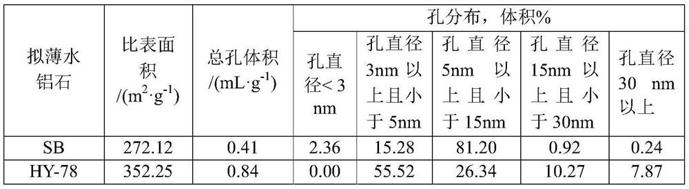 Benzene and synthesis gas alkylation catalyst as well as preparation method and application thereof