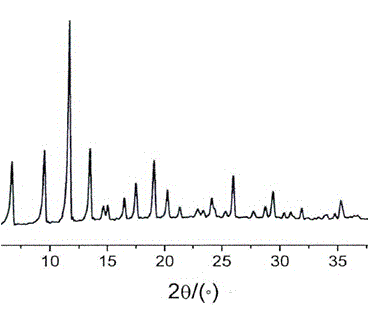 Copper based metal organic skeleton material and preparation method thereof