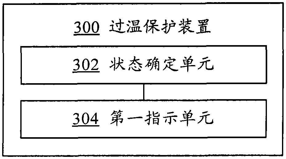 Method and device for over-temperature protection of equipment