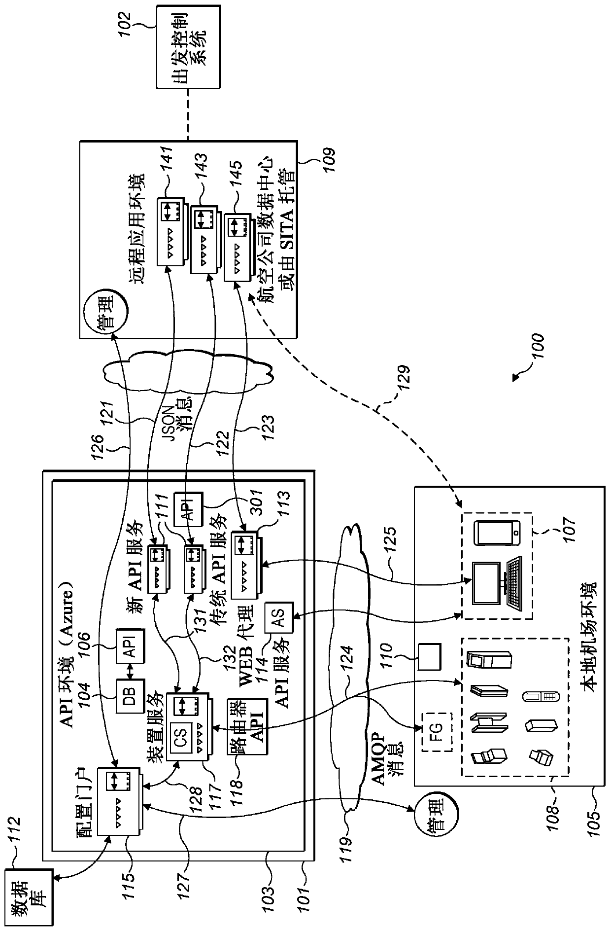 System, device and method for accessing shared infrastructure