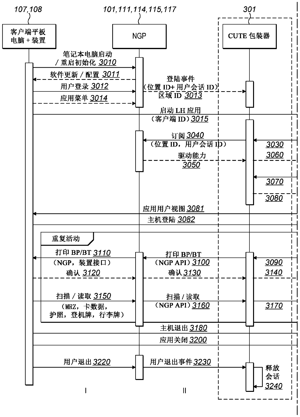 System, device and method for accessing shared infrastructure