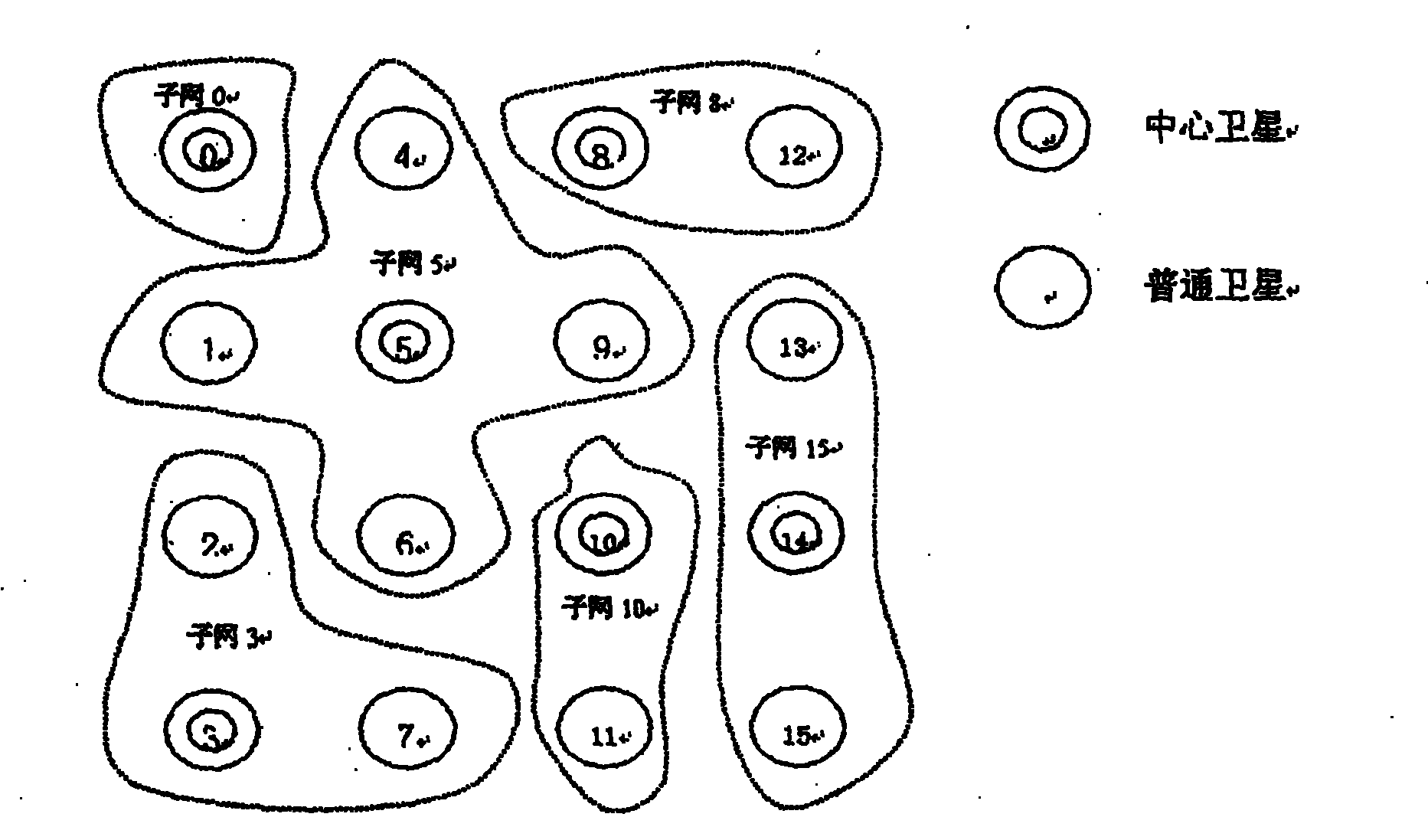 A satellite network dynamic routing method based on mobile agent security