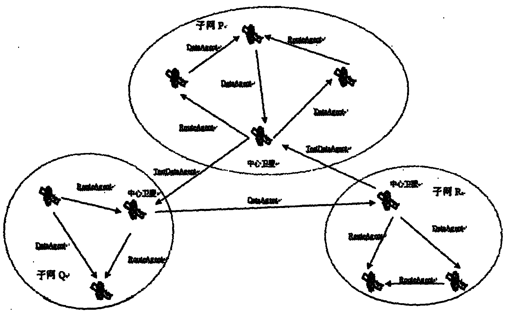 A satellite network dynamic routing method based on mobile agent security