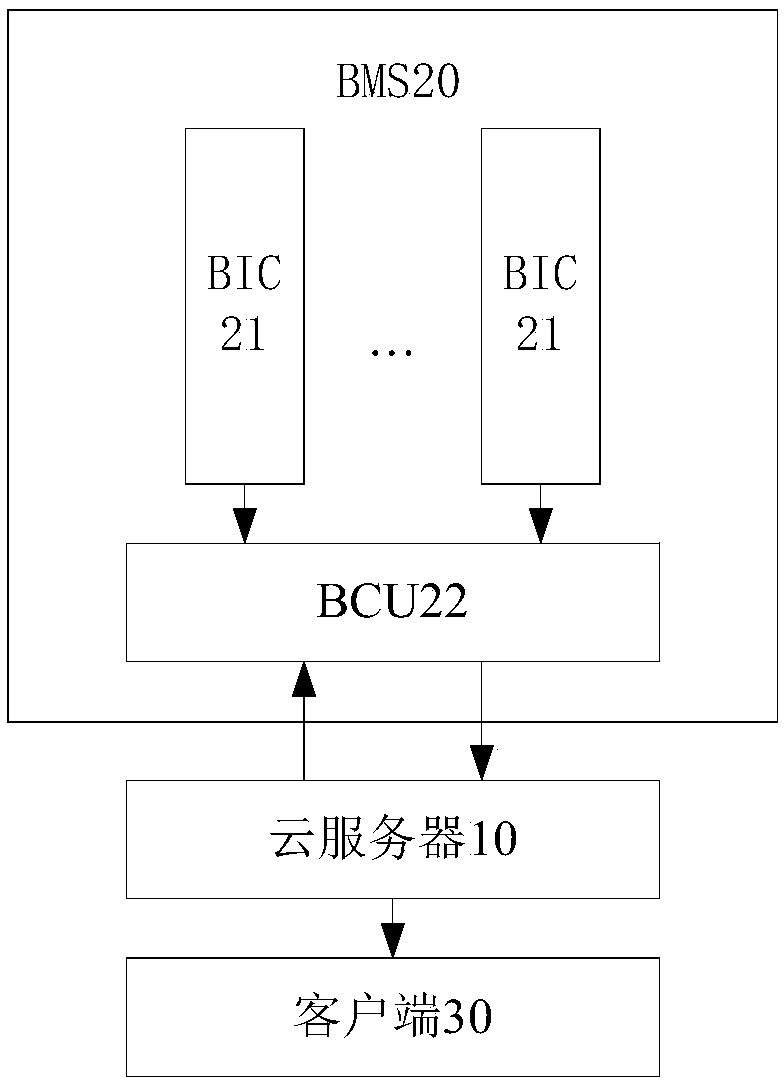 Electric automobile and system and method for prompting according to using habits of user of electric automobile