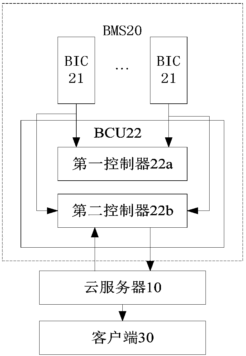 Electric automobile and system and method for prompting according to using habits of user of electric automobile