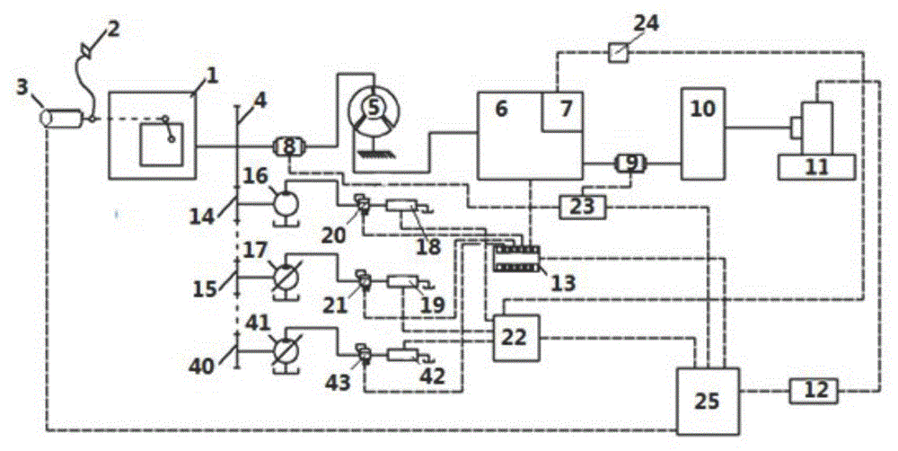 Measurement and control device, system and method of automatic transmission based on LabVIEW