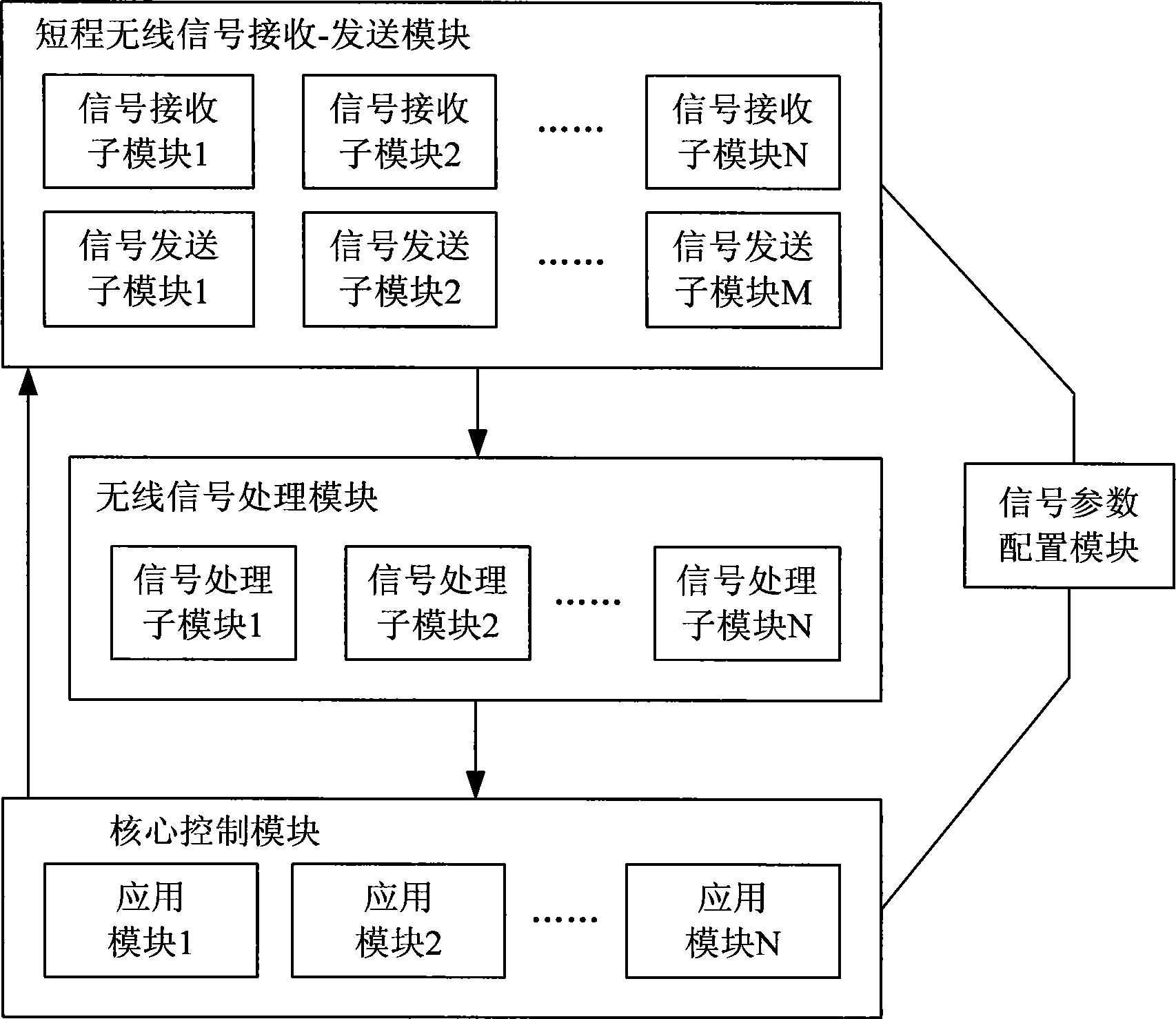 A home intelligent network system, control device and method