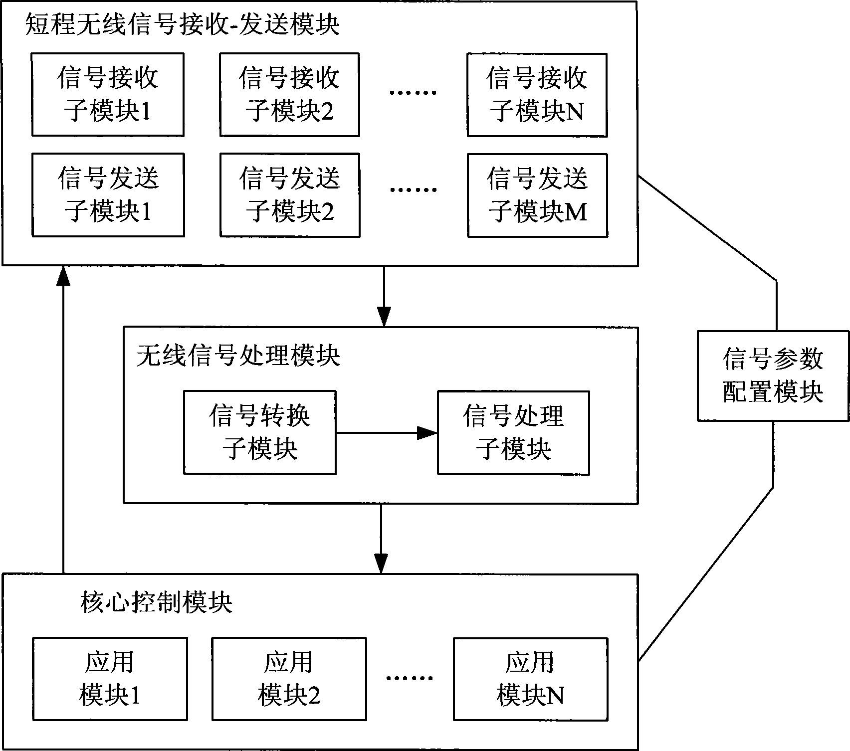 A home intelligent network system, control device and method