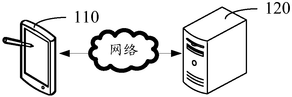 Image processing method and apparatus, electronic device and computer readable storage medium