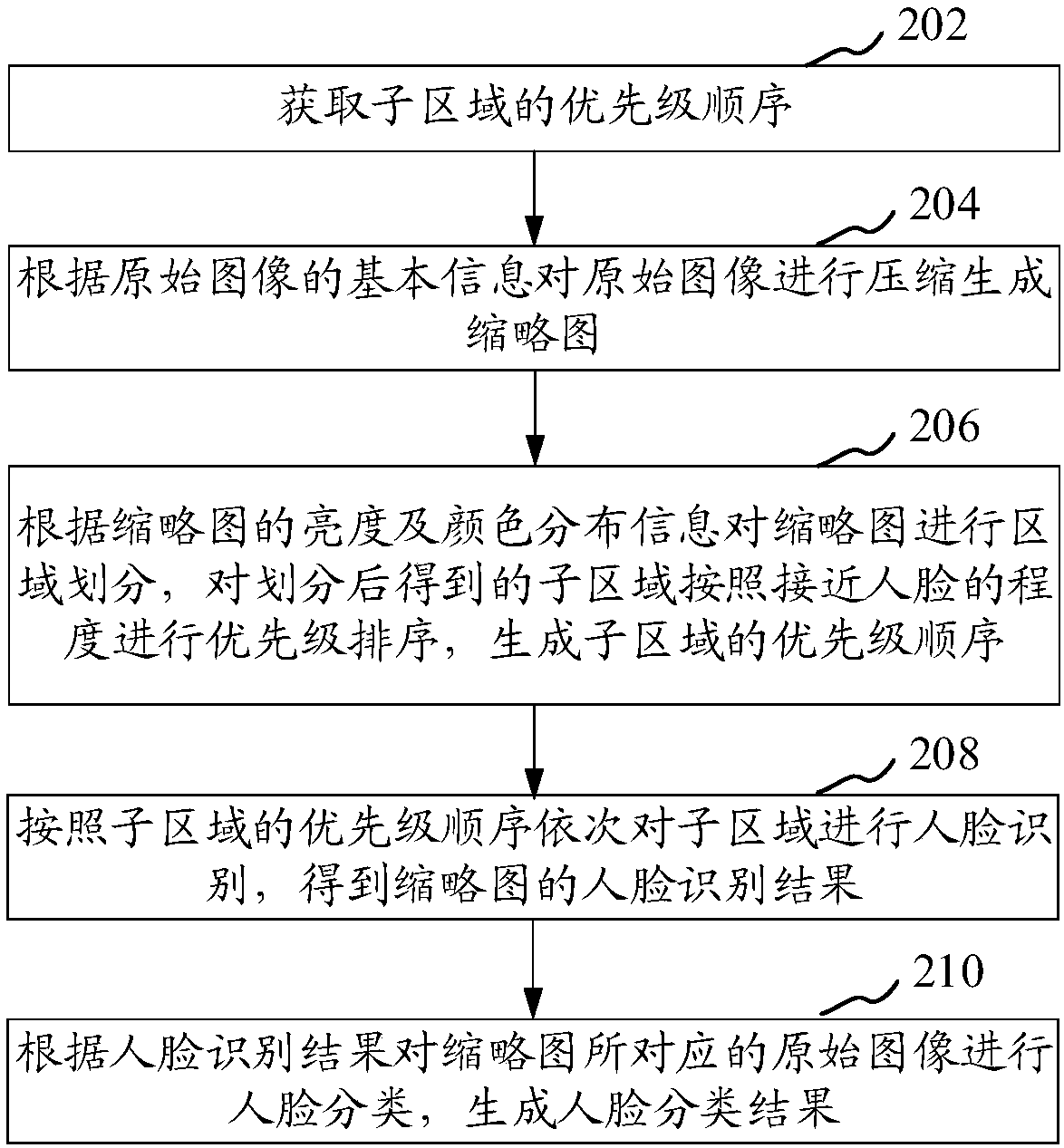 Image processing method and apparatus, electronic device and computer readable storage medium