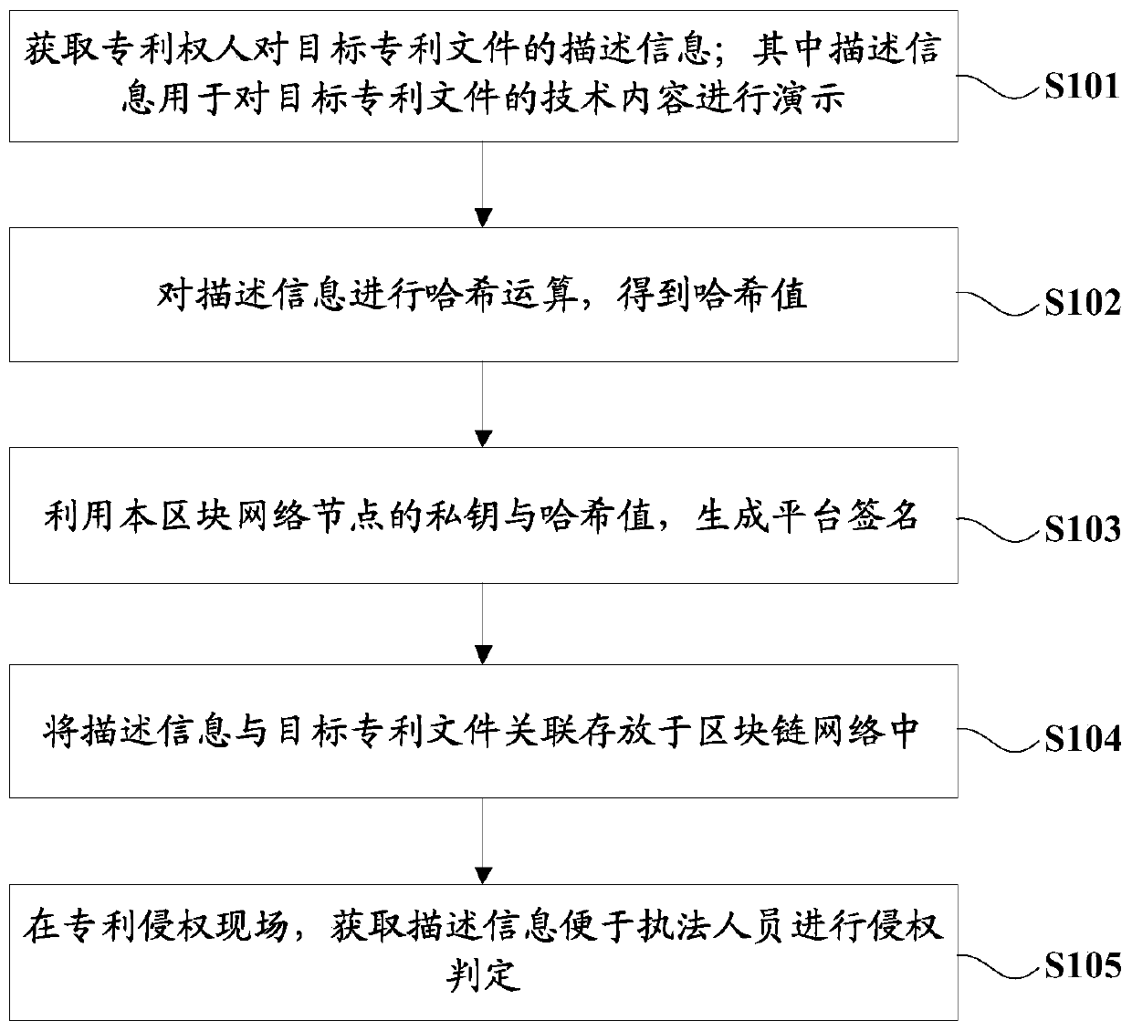 Intellectual property protection method and system based on blockchain technology