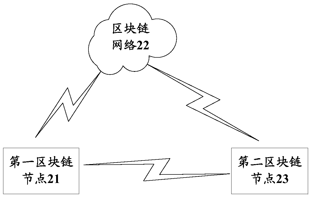 Intellectual property protection method and system based on blockchain technology