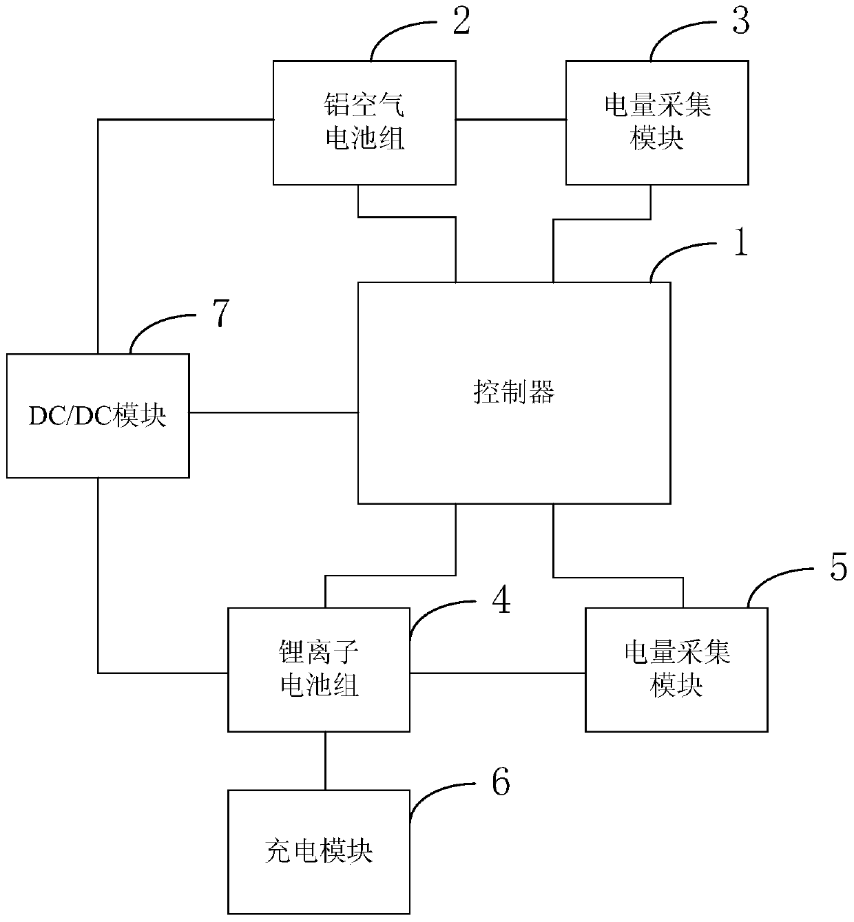 Electric vehicle power battery system and electric vehicle