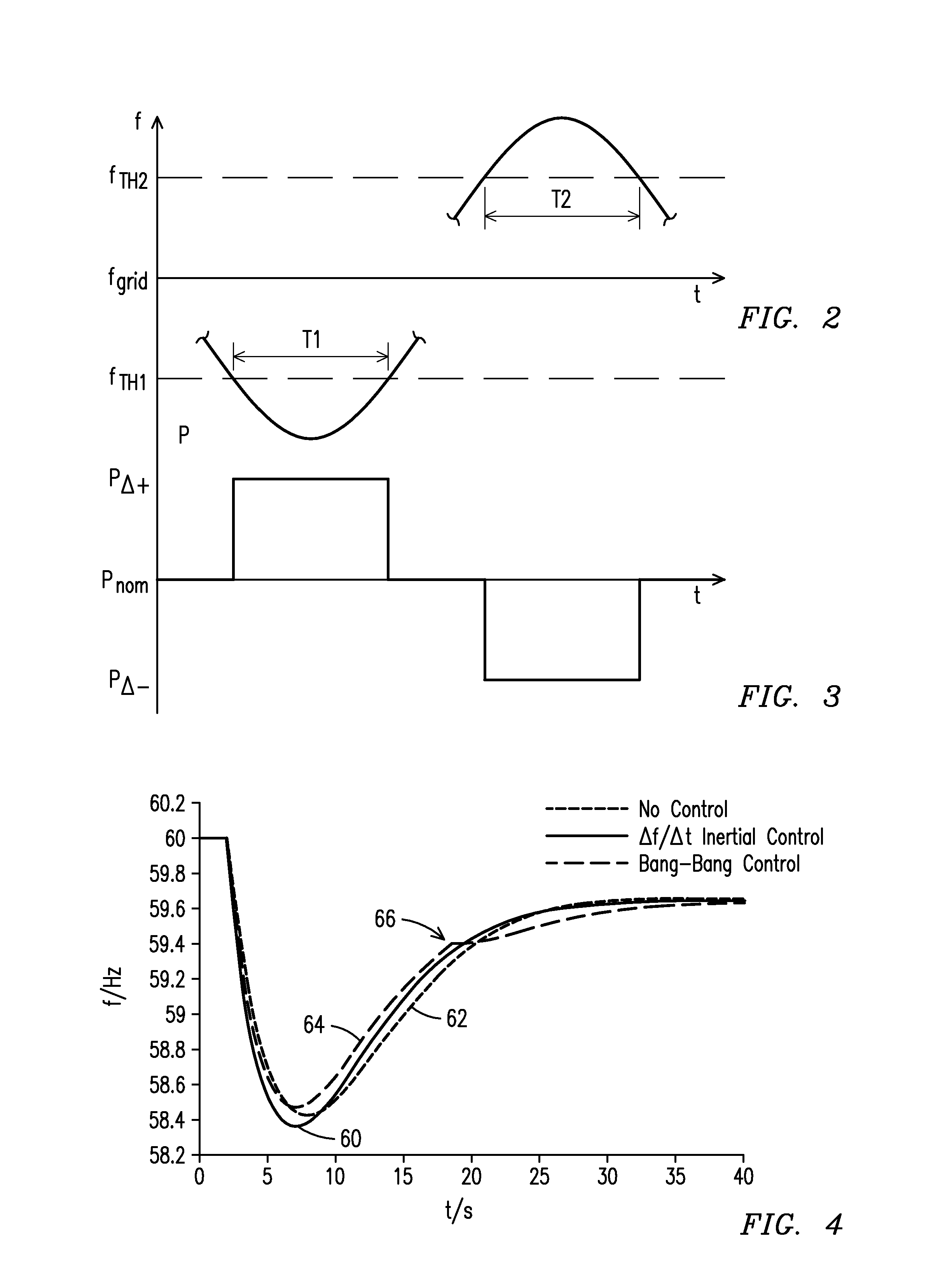 Bang-Bang Controller and Control Method For Variable Speed Wind Turbines During Abnormal Frequency Conditions